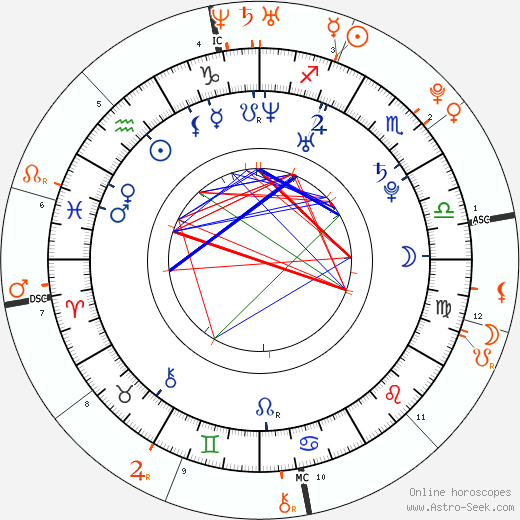 Horoscope Matching, Love compatibility: Andrew VanWyngarden and Zoë Kravitz