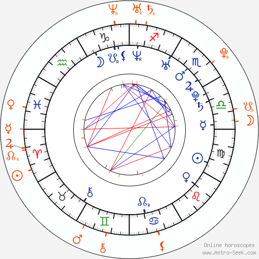 Horoscope Matching, Love compatibility: Andy Roddick and Brooklyn Decker