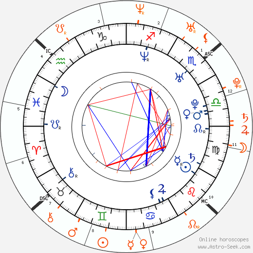 Horoscope Matching, Love compatibility: Andy Samberg and Natalie Portman