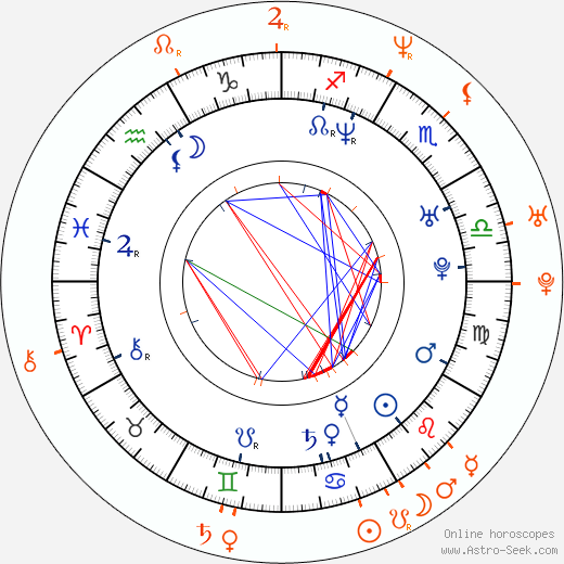 Horoscope Matching, Love compatibility: Angel Boris Reed and Michael Rosenbaum