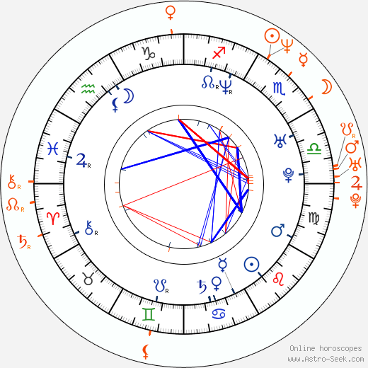 Horoscope Matching, Love compatibility: Angel Boris Reed and Owen Wilson