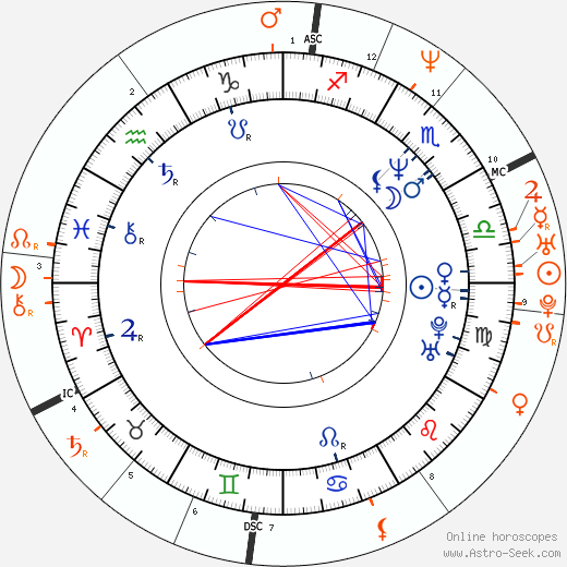 Horoscope Matching, Love compatibility: Angus Macfadyen and Catherine Zeta-Jones