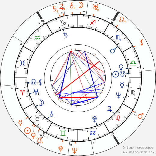 Horoscope Matching, Love compatibility: Anita Ekberg and Gary Cooper