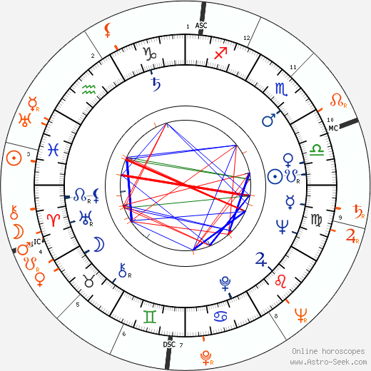 Horoscope Matching, Love compatibility: Anita Ekberg and Gianni Agnelli