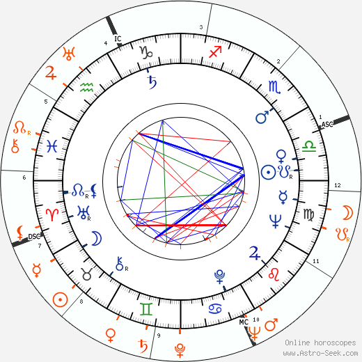 Horoscope Matching, Love compatibility: Anita Ekberg and Tyrone Power