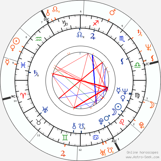Horoscope Matching, Love compatibility: Anita Gillette and John Travolta