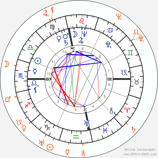 Horoscope Matching, Love compatibility: Anita O'Day and Gene Krupa