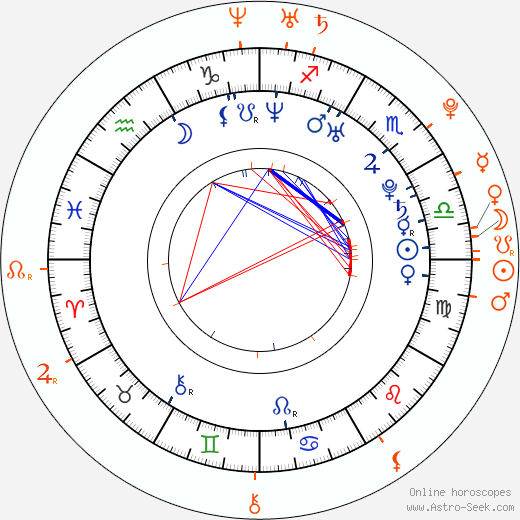 Horoscope Matching, Love compatibility: Anna Camp and Skylar Astin