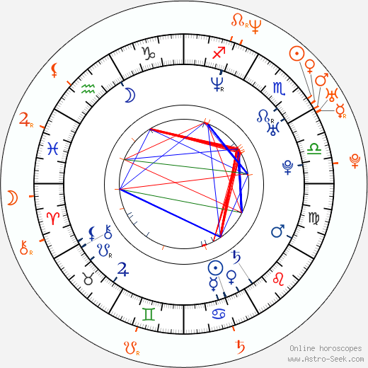 Horoscope Matching, Love compatibility: Anna Friel and Joaquin Phoenix