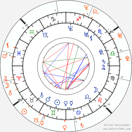 Horoscope Matching, Love compatibility: Anna Kournikova and Enrique Iglesias