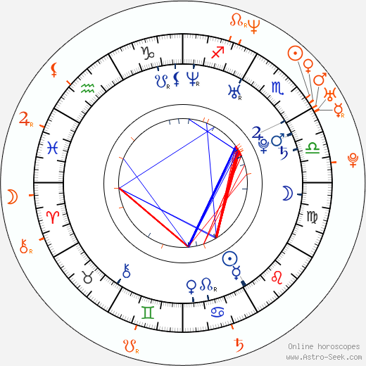 Horoscope Matching, Love compatibility: Anna Paquin and Joaquin Phoenix