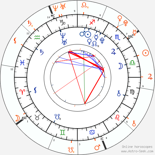 Horoscope Matching, Love compatibility: AnnaSophia Robb and Josh Hutcherson