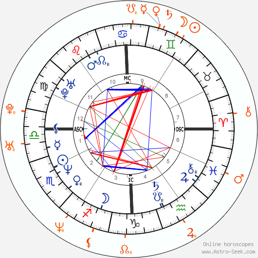Horoscope Matching, Love compatibility: Anthony Kiedis and Heidi Klum