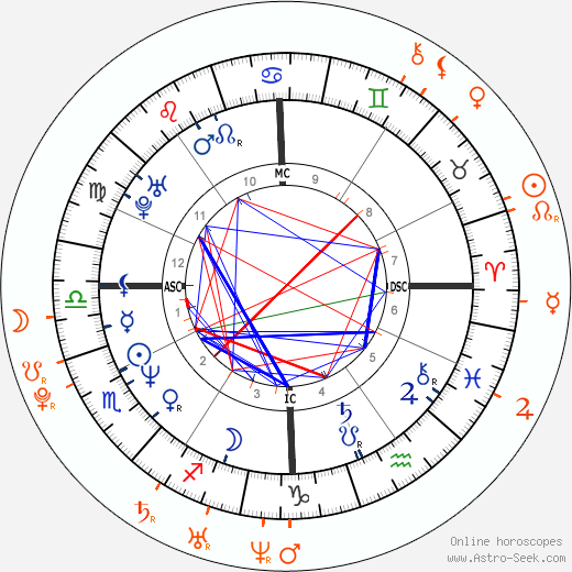 Horoscope Matching, Love compatibility: Anthony Kiedis and Jessica Stam