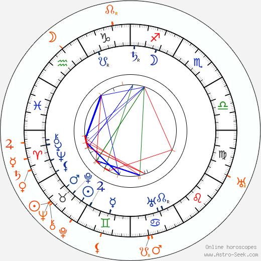 Horoscope Matching, Love compatibility: Antonín Slavíček and Herbert Masaryk