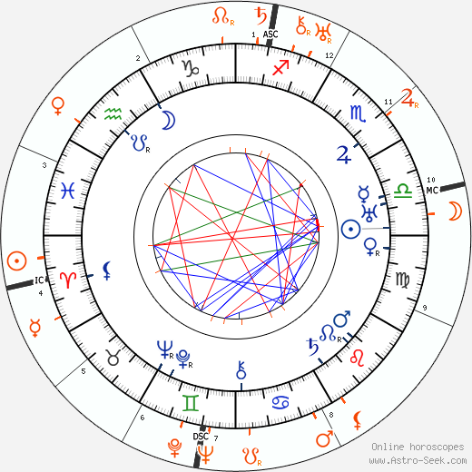 Horoscope Matching, Love compatibility: Antonio Moreno and Gloria Swanson