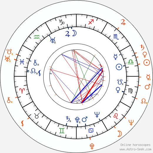 Horoscope Matching, Love compatibility: Antony Darnborough and Glynis Johns