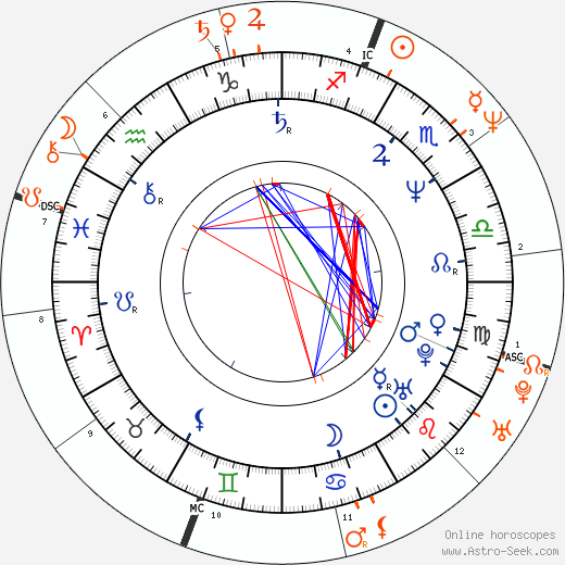 Horoscope Matching, Love compatibility: Apollonia Kotero and John F. Kennedy Jr.