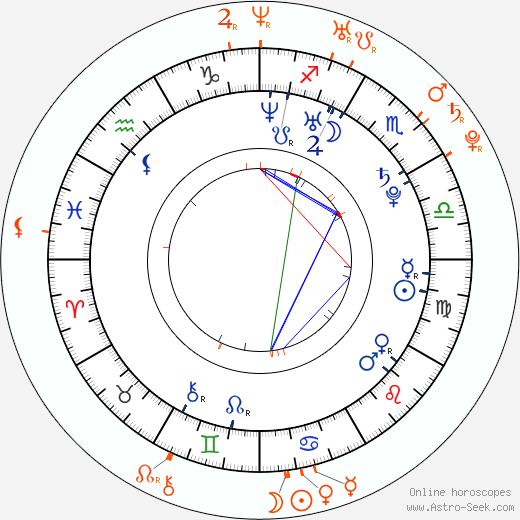 Horoscope Matching, Love compatibility: Aria Crescendo and Christopher Egan