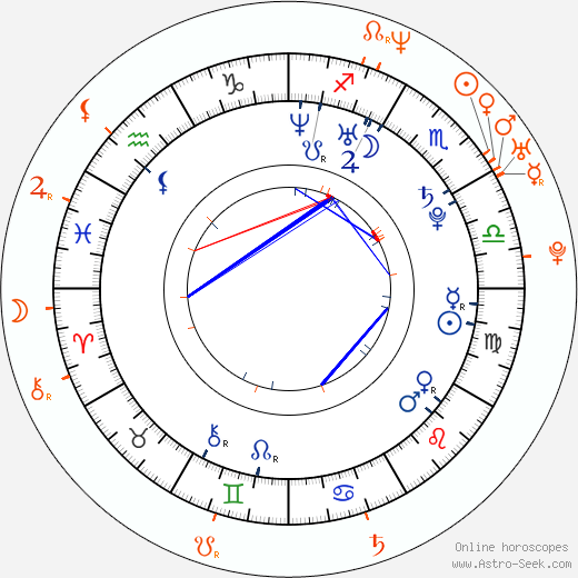 Horoscope Matching, Love compatibility: Aria Crescendo and Joaquin Phoenix