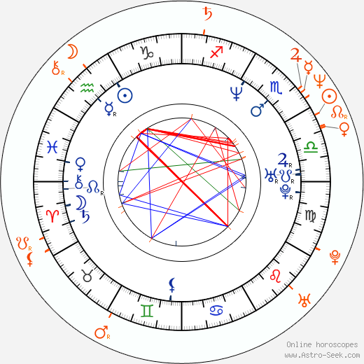 Horoscope Matching, Love compatibility: Ariadna Gil and Viggo Mortensen