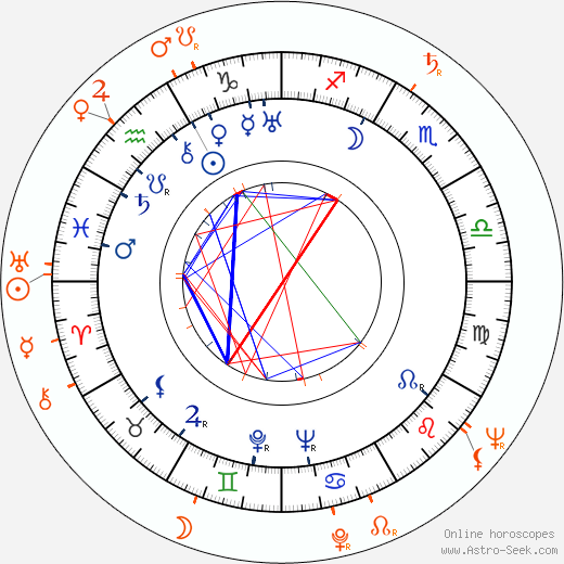 Horoscope Matching, Love compatibility: Aristotle Onassis and Athina Livanos