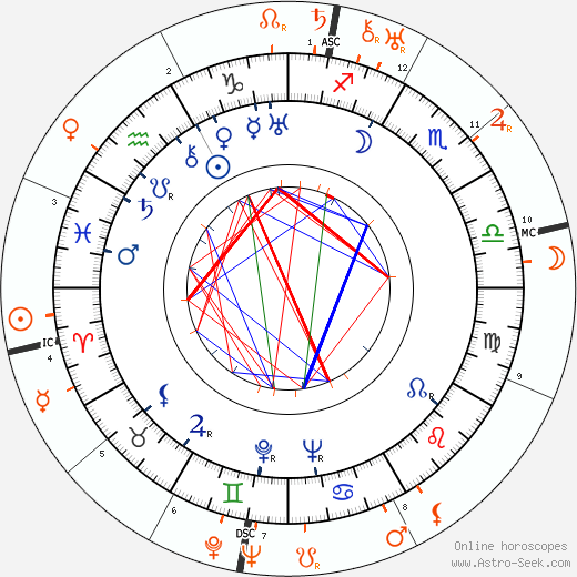 Horoscope Matching, Love compatibility: Aristotle Onassis and Gloria Swanson