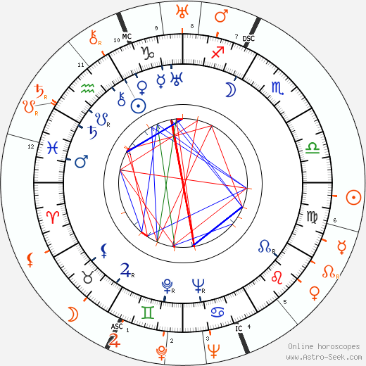 Horoscope Matching, Love compatibility: Aristotle Onassis and Greta Garbo