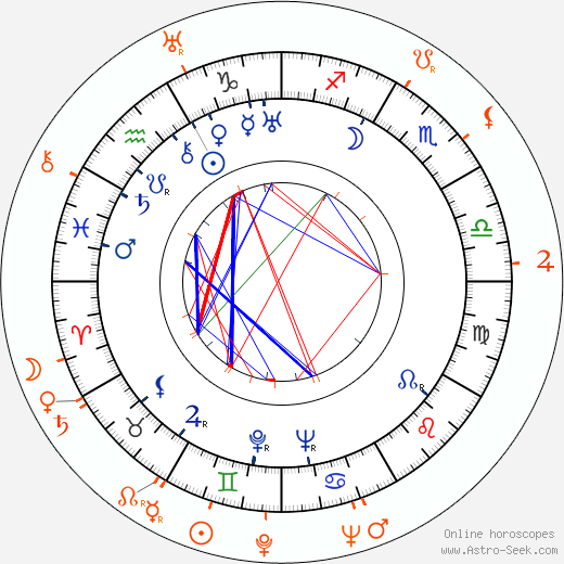 Horoscope Matching, Love compatibility: Aristotle Onassis and Paulette Goddard