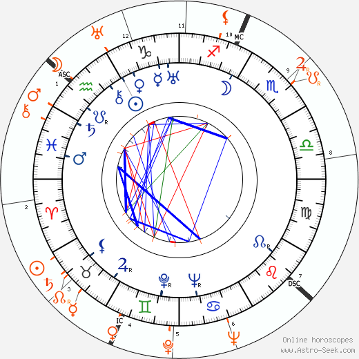 Horoscope Matching, Love compatibility: Aristotle Onassis and Simone Simon