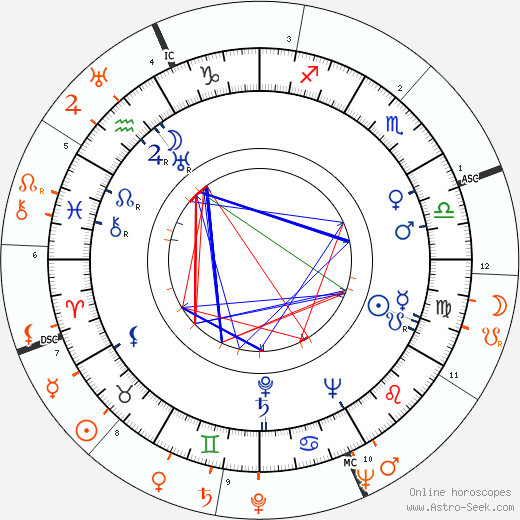 Horoscope Matching, Love compatibility: Arleen Whelan and Tyrone Power