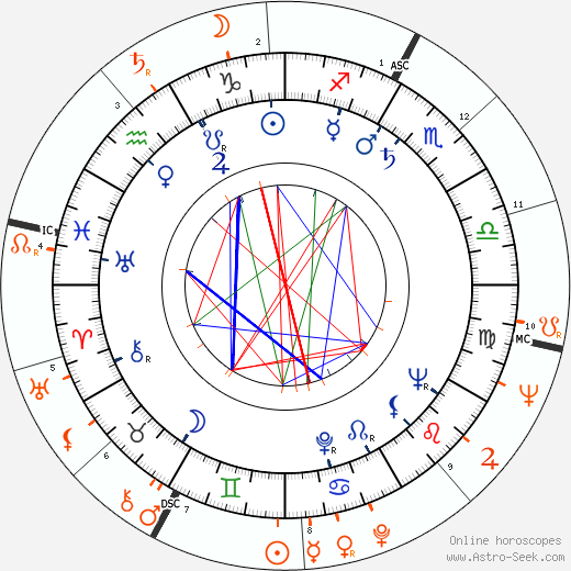 Horoscope Matching, Love compatibility: Arthur Loew Jr. and Pier Angeli