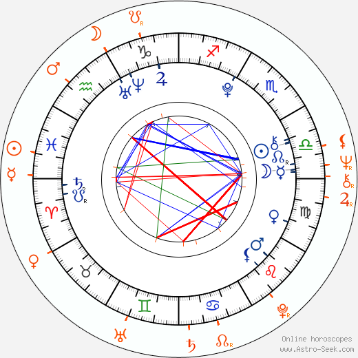 Horoscope Matching, Love compatibility: Artur Štaidl and Ladislav Štaidl