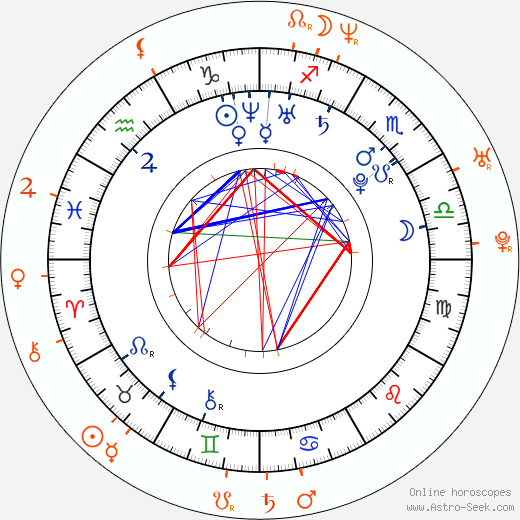 Horoscope Matching, Love compatibility: Asa Akira and Christian