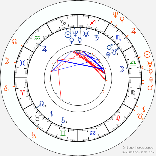 Horoscope Matching, Love compatibility: Asa Akira and Julian