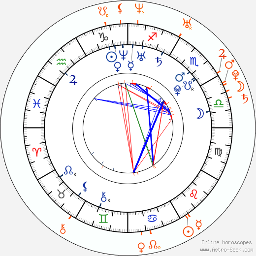 Horoscope Matching, Love compatibility: Asa Akira and Rocco Reed
