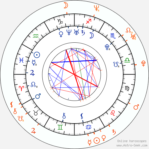 Horoscope Matching, Love compatibility: Ashley Greene and Adrian Grenier