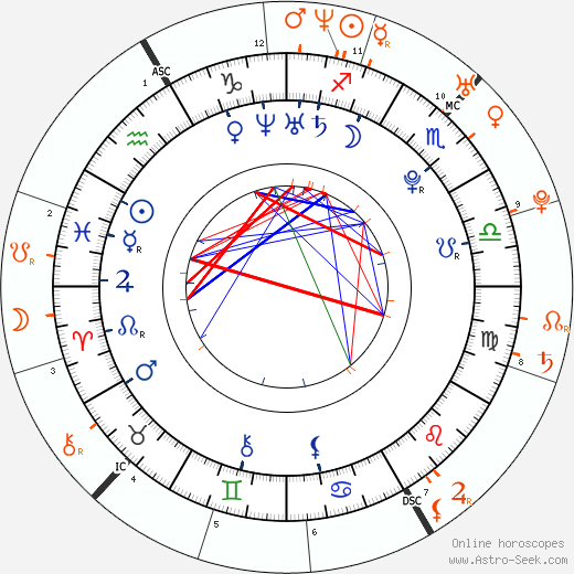 Horoscope Matching, Love compatibility: Ashley Greene and Ian Somerhalder