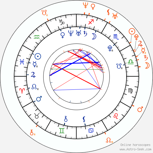 Horoscope Matching, Love compatibility: Ashley Greene and Josh Henderson