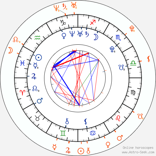 Horoscope Matching, Love compatibility: Ashley Greene and Rafi Gavron