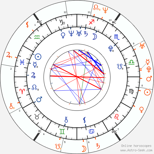 Horoscope Matching, Love compatibility: Ashley Greene and Ryan Phillippe