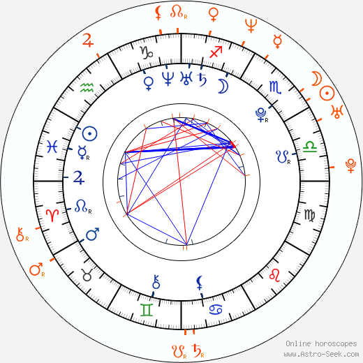 Horoscope Matching, Love compatibility: Ashley Greene and Seth MacFarlane