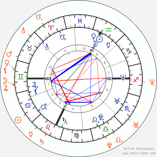 Horoscope Matching, Love compatibility: Ashton Kutcher and Ashley Scott