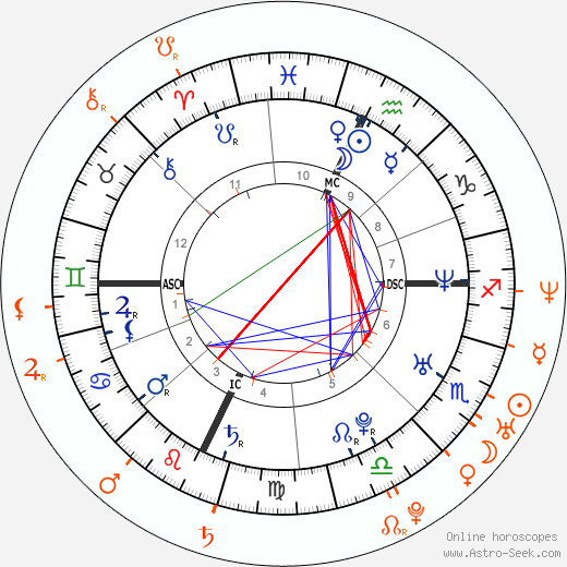 Horoscope Matching, Love compatibility: Ashton Kutcher and Brittany Murphy