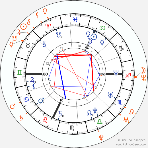 Horoscope Matching, Love compatibility: Ashton Kutcher and Monet Mazur