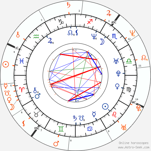 Horoscope Matching, Love compatibility: Asia Carrera and Nina Hartley