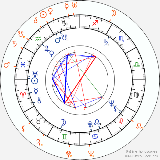 Horoscope Matching, Love compatibility: Athina Livanos and Aristotle Onassis