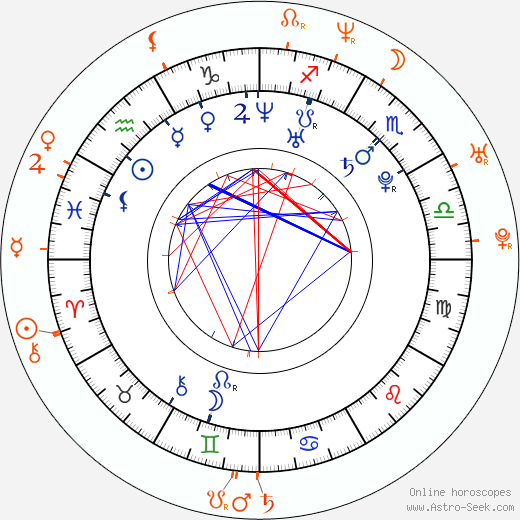 Horoscope Matching, Love compatibility: Aubrey O'Day and Jenna Jameson