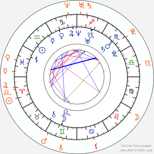 Horoscope Matching, Love compatibility: Aubrey O'Day and Jesse McCartney