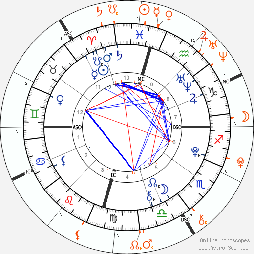 Horoscope Matching, Love compatibility: Austin Mahone and Camila Cabello